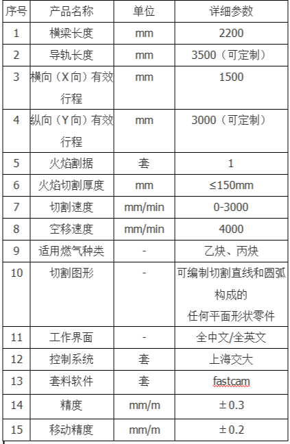 图片上传