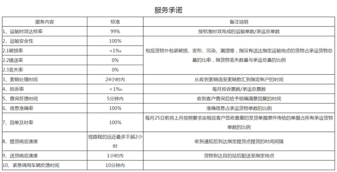 圖片上傳