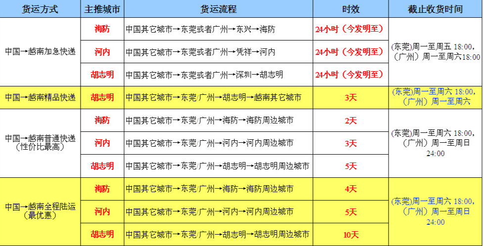 图片上传