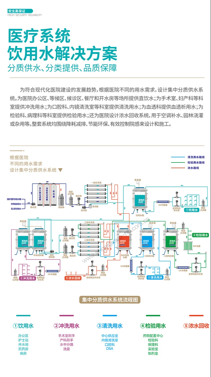 图片上传