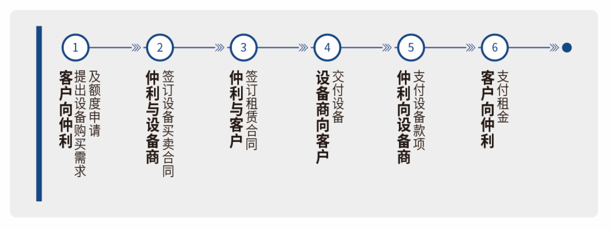 图片上传