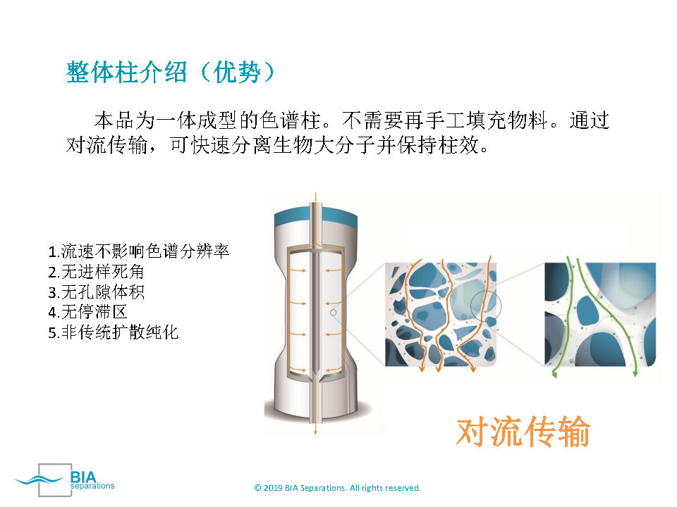 图片上传