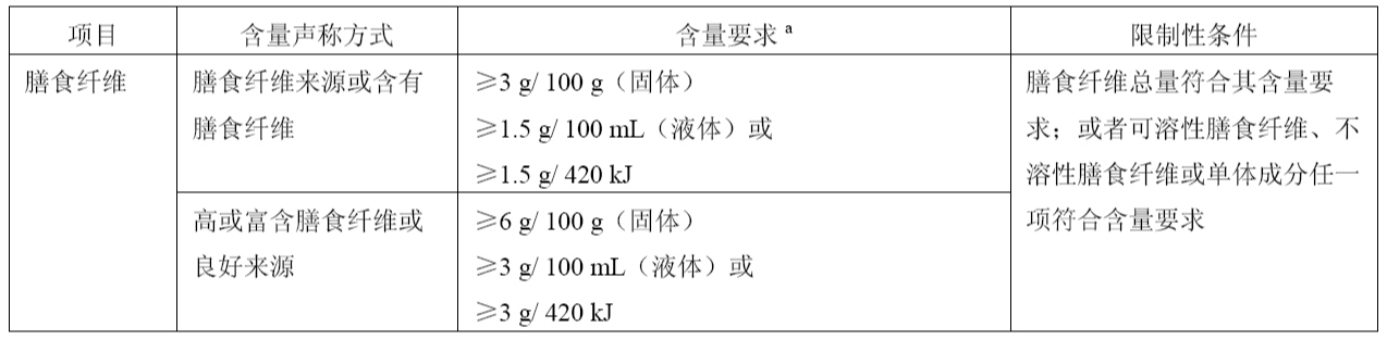 图片上传
